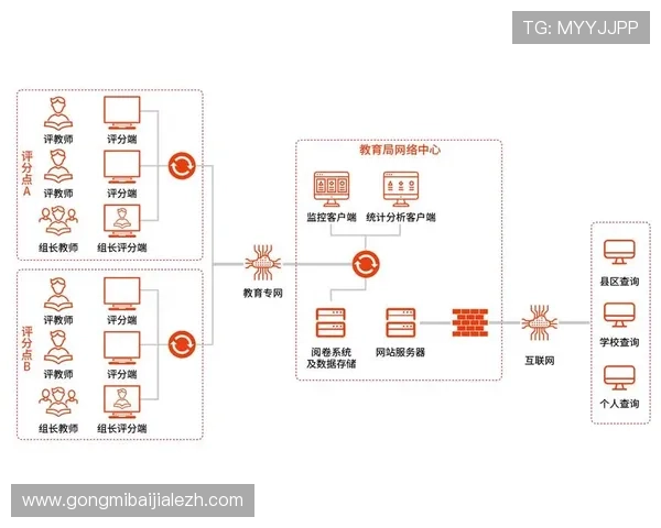 PA视讯安全中心官网的安全认证流程及用户权益保护策略全面解析