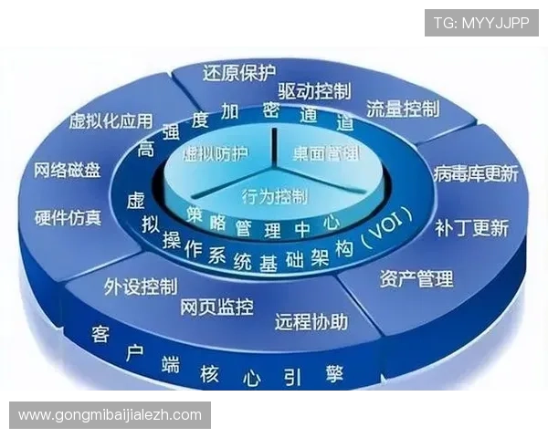 ob真人体育官网如何保障用户资金安全，全面分析平台的安全机制与保障措施