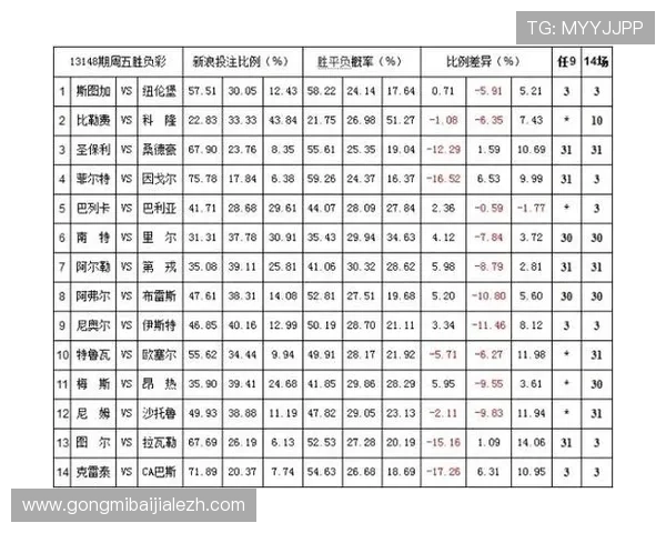 掌握庄闲和的赔率与投注技巧,让你在游戏中实现更高的胜率和收益 掌握庄闲和的赔率与投注技巧,让你在游戏中实现更高的胜率和收益