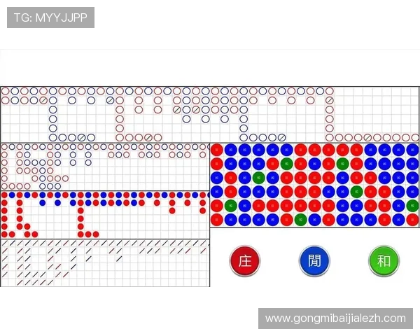 利用百家乐路子图进行趋势分析,帮助玩家制定科学投注计划