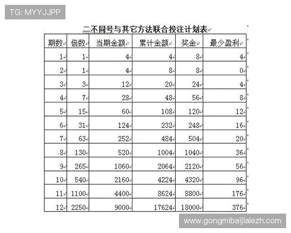 百家乐必赢法则如何科学规划投注策略以实现长期盈利 百家乐必赢法则如何科学规划投注策略以实现长期盈利