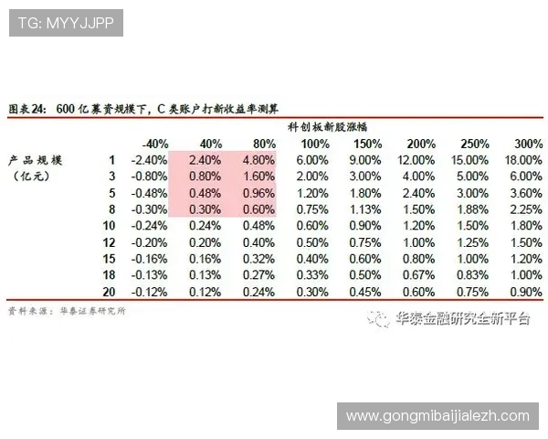 结合百家乐打法公式的技巧总结，助你在赌场中稳操胜券实现赢利目标