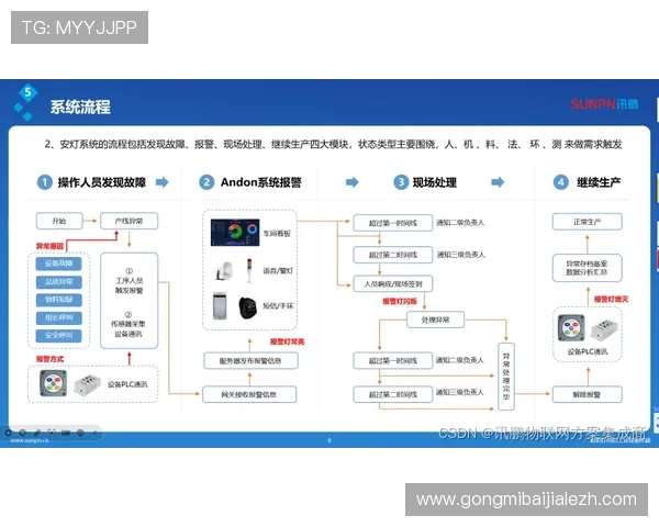 AG视讯接口的集成流程与操作指南帮助开发者快速实现接口对接与功能扩展