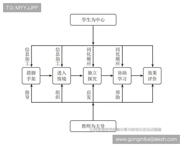 利用EVO视讯实现远程教育的高效互动与优质教学内容传输 利用EVO视讯实现远程教育的高效互动与优质教学内容传输